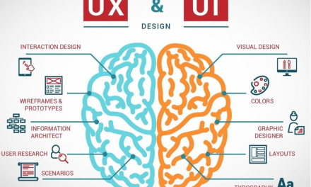 Mengenal UI (User Interface) Dan Peran Pengalaman Pengguna