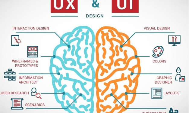 Mengenal UI (User Interface) Dan Peran Pengalaman Pengguna