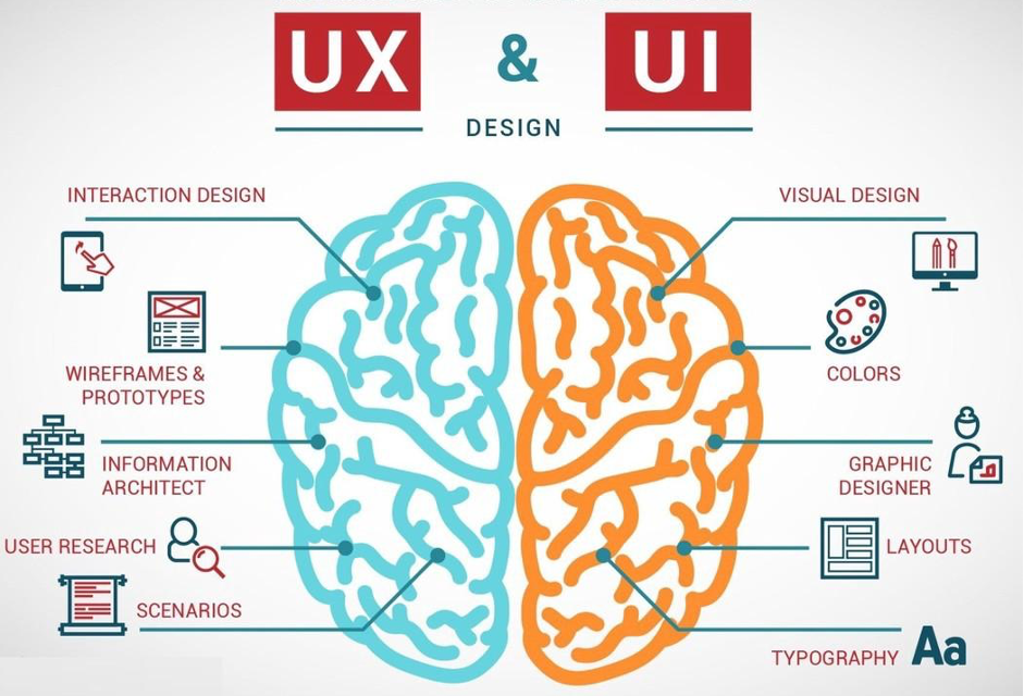 Mengenal UI (User Interface) Dan Peran Pengalaman Pengguna