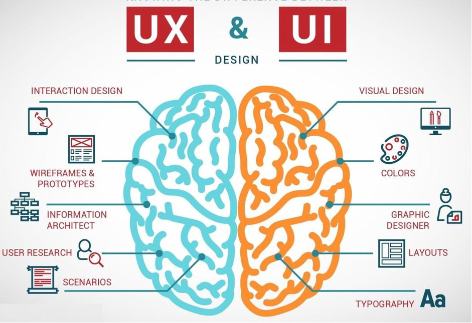 Mengenal UI (User Interface) Dan Peran Pengalaman Pengguna
