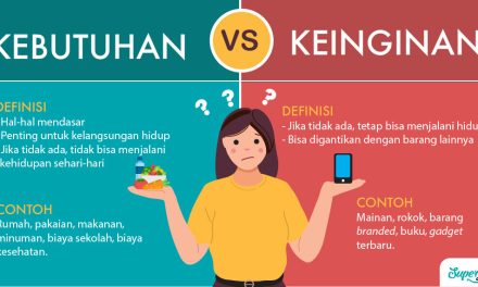 Panduan Membuat Rencana Keuangan Pribadi Yang Sehat