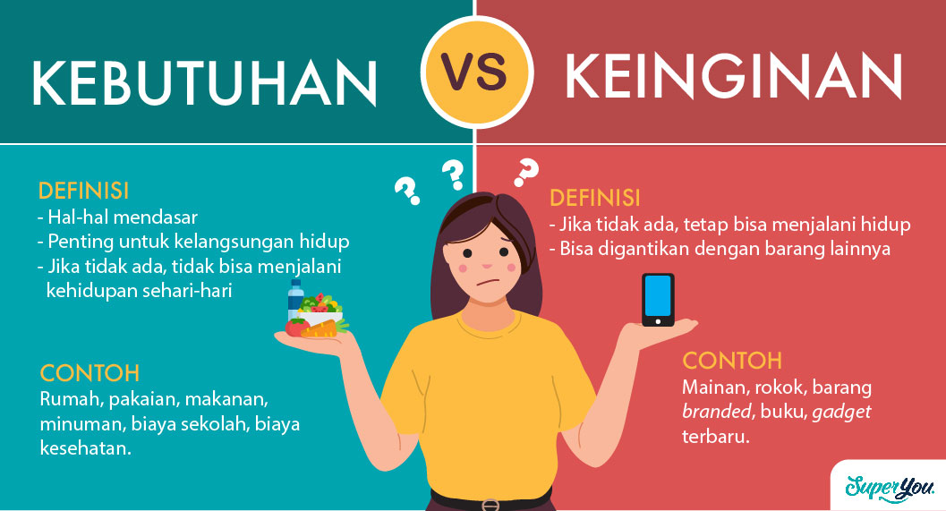 Panduan Membuat Rencana Keuangan Pribadi Yang Sehat