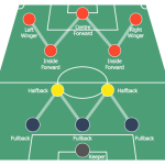 Evolusi Taktik Sepak Bola Modern Formasi Era Data Analytics