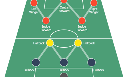 Evolusi Taktik Sepak Bola Modern Formasi Era Data Analytics