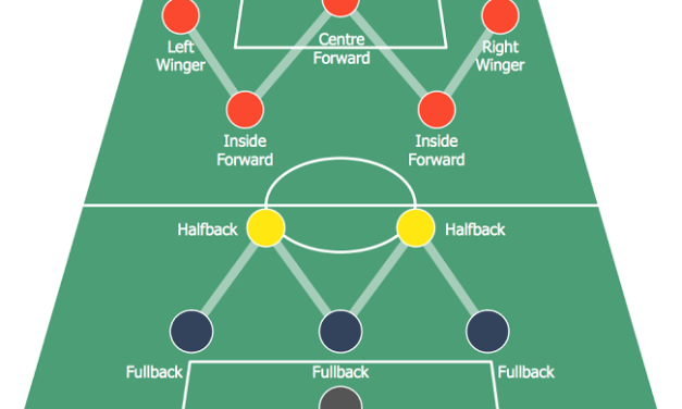 Evolusi Taktik Sepak Bola Modern Formasi Era Data Analytics