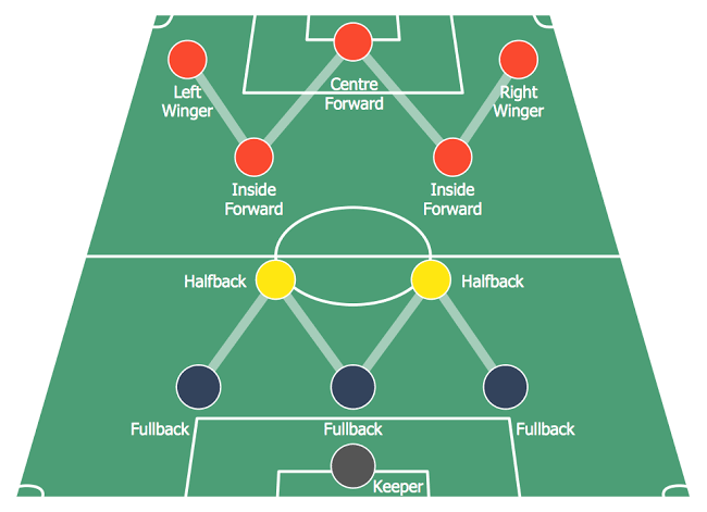 Evolusi Taktik Sepak Bola Modern Formasi Era Data Analytics