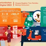 Belanja Online: Cara Teknologi Mengubah Pengalaman Konsumen