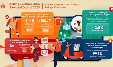 Belanja Online: Cara Teknologi Mengubah Pengalaman Konsumen