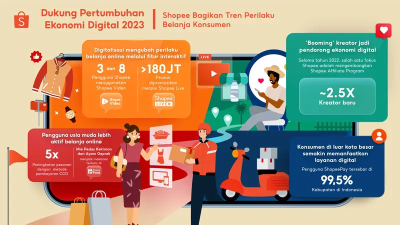 Belanja Online: Cara Teknologi Mengubah Pengalaman Konsumen